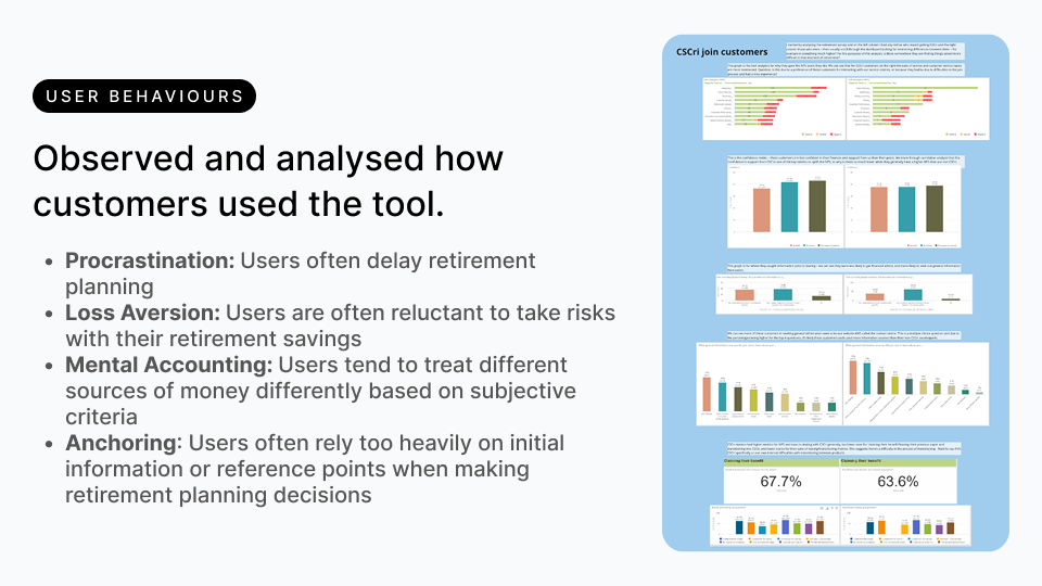 Behavioural analysis dashboard