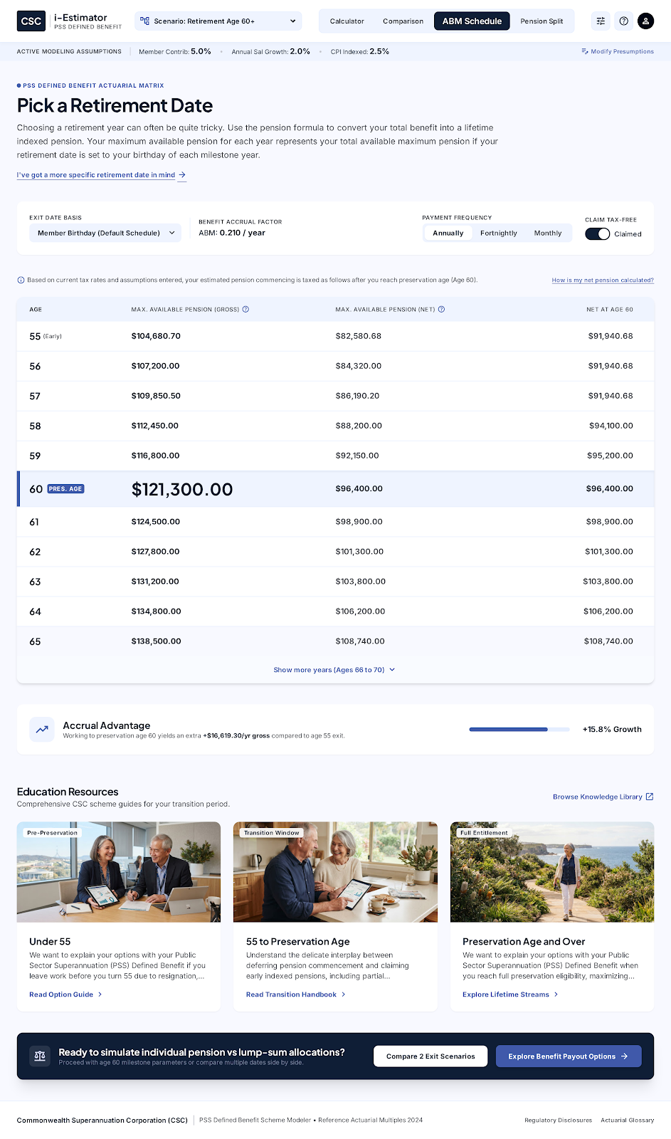 ABM schedule showing pension by retirement age