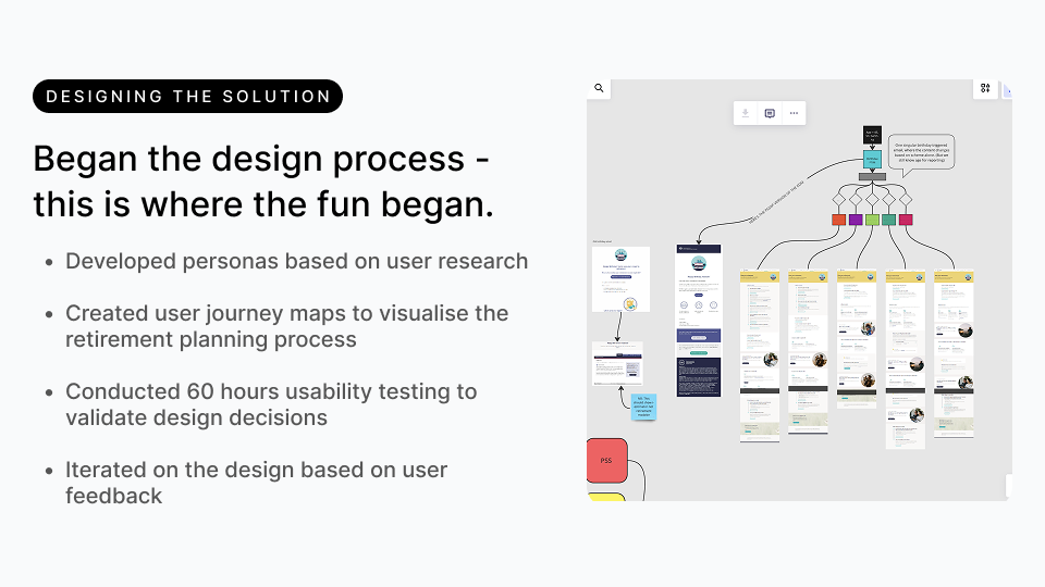 Design process in Miro