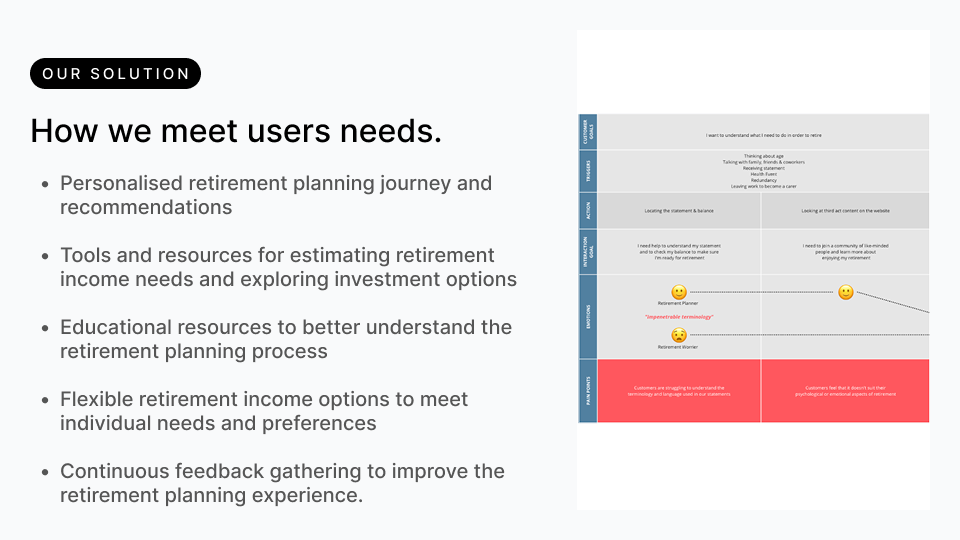 Solution and journey map