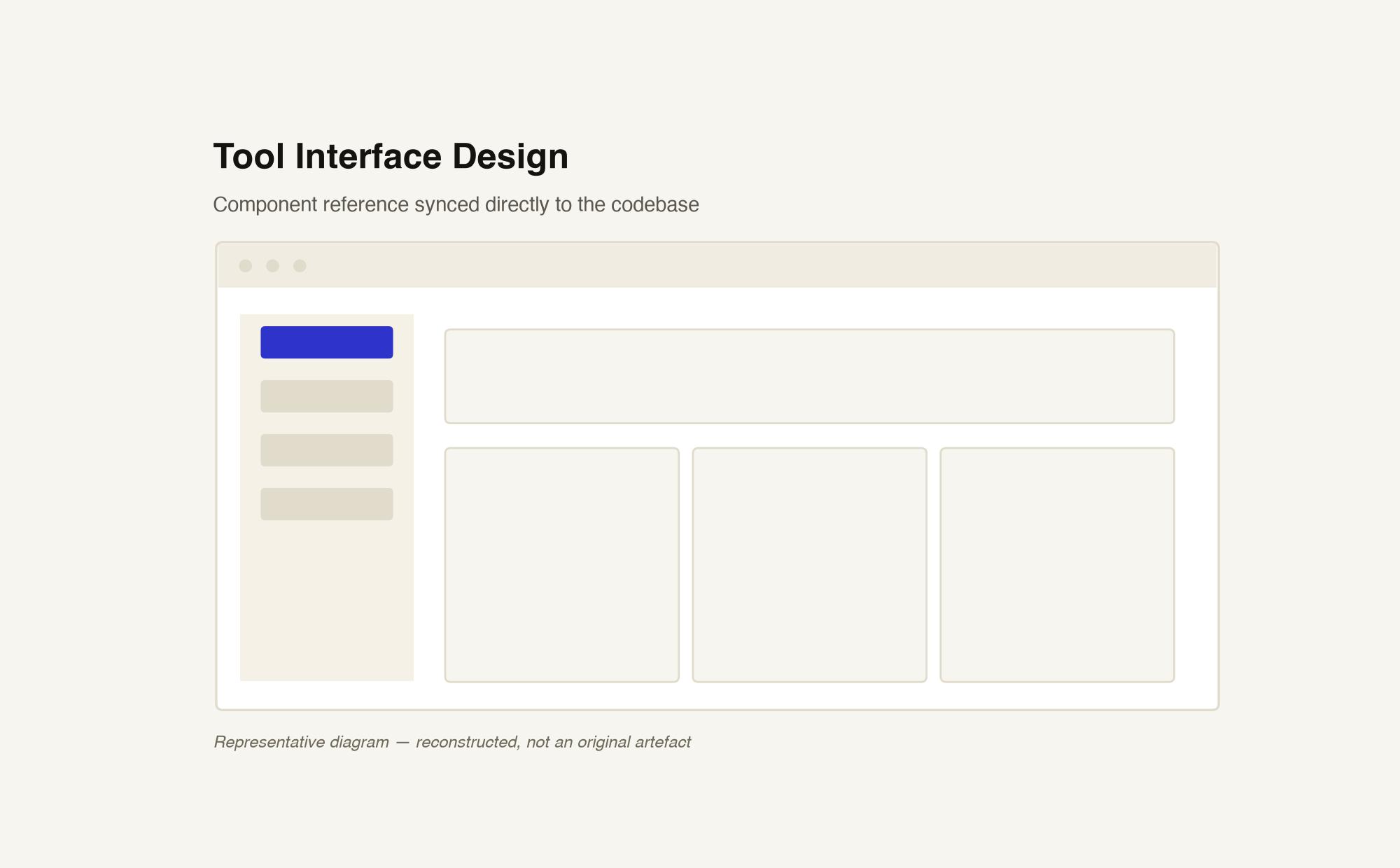 Tool interface design