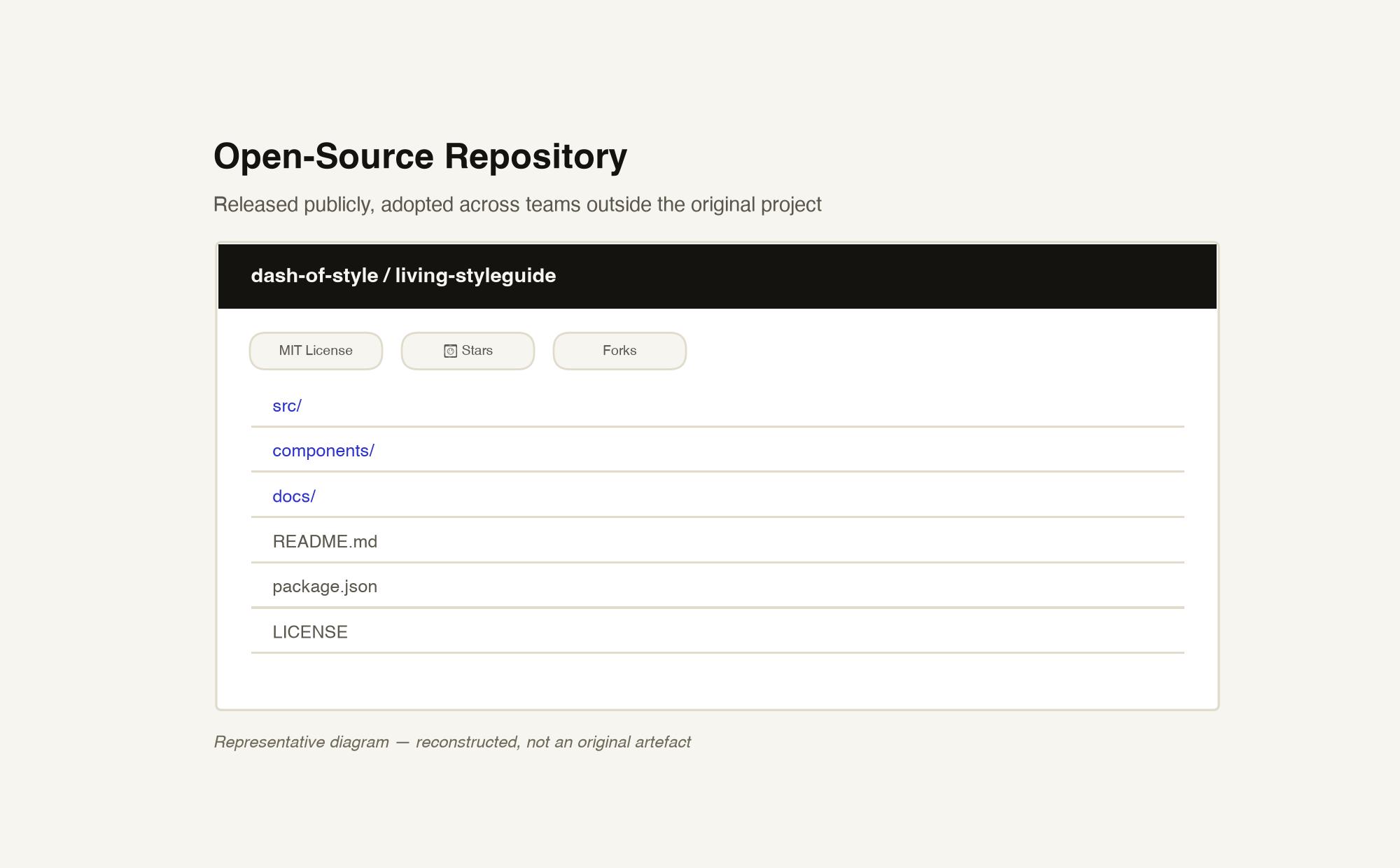 Open-source repository