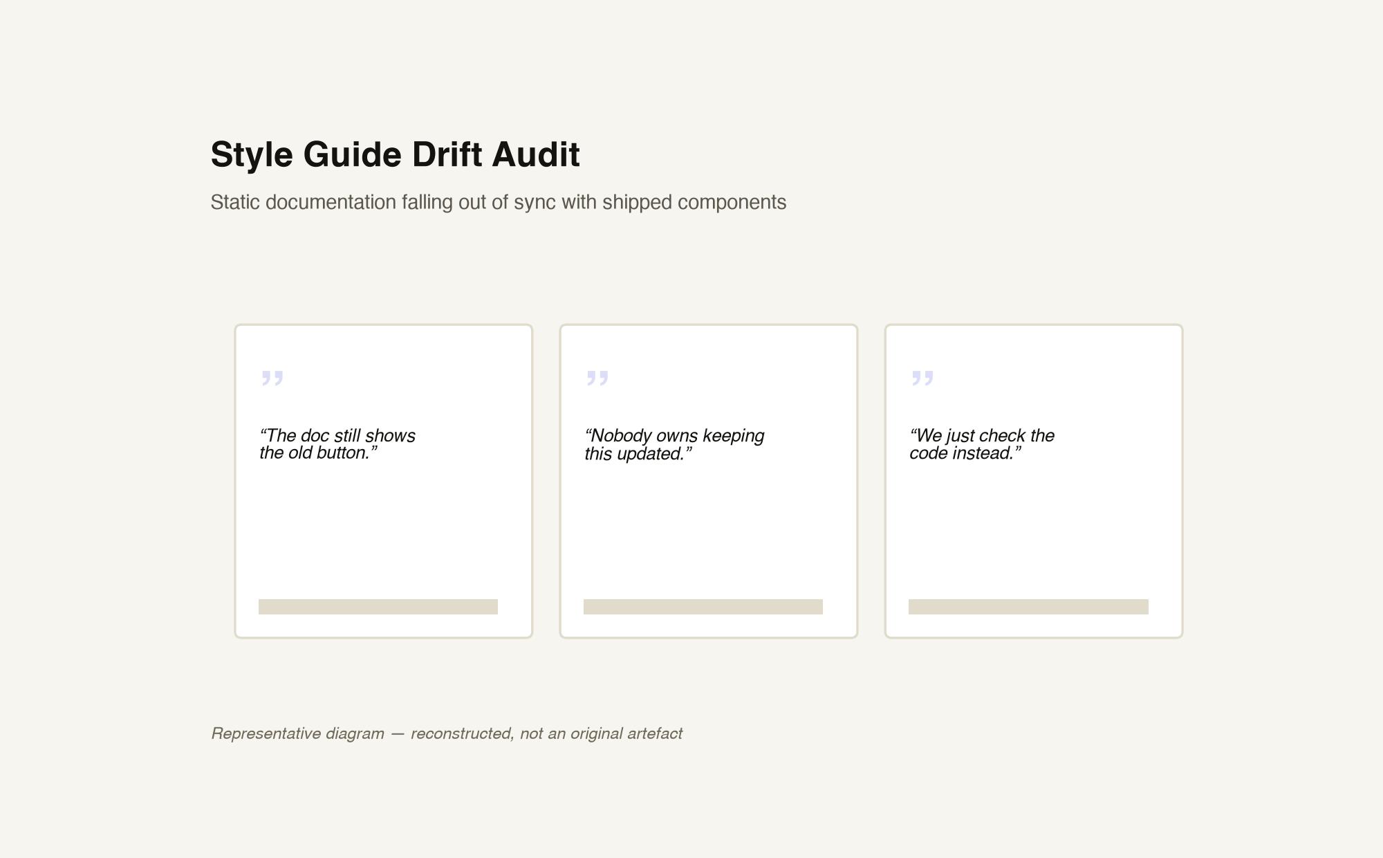 Style guide drift audit