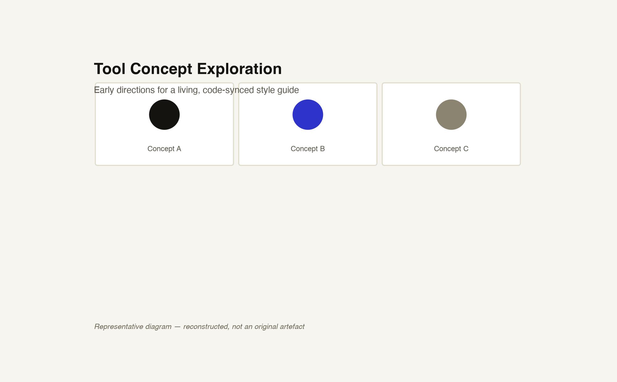 Tool concept exploration