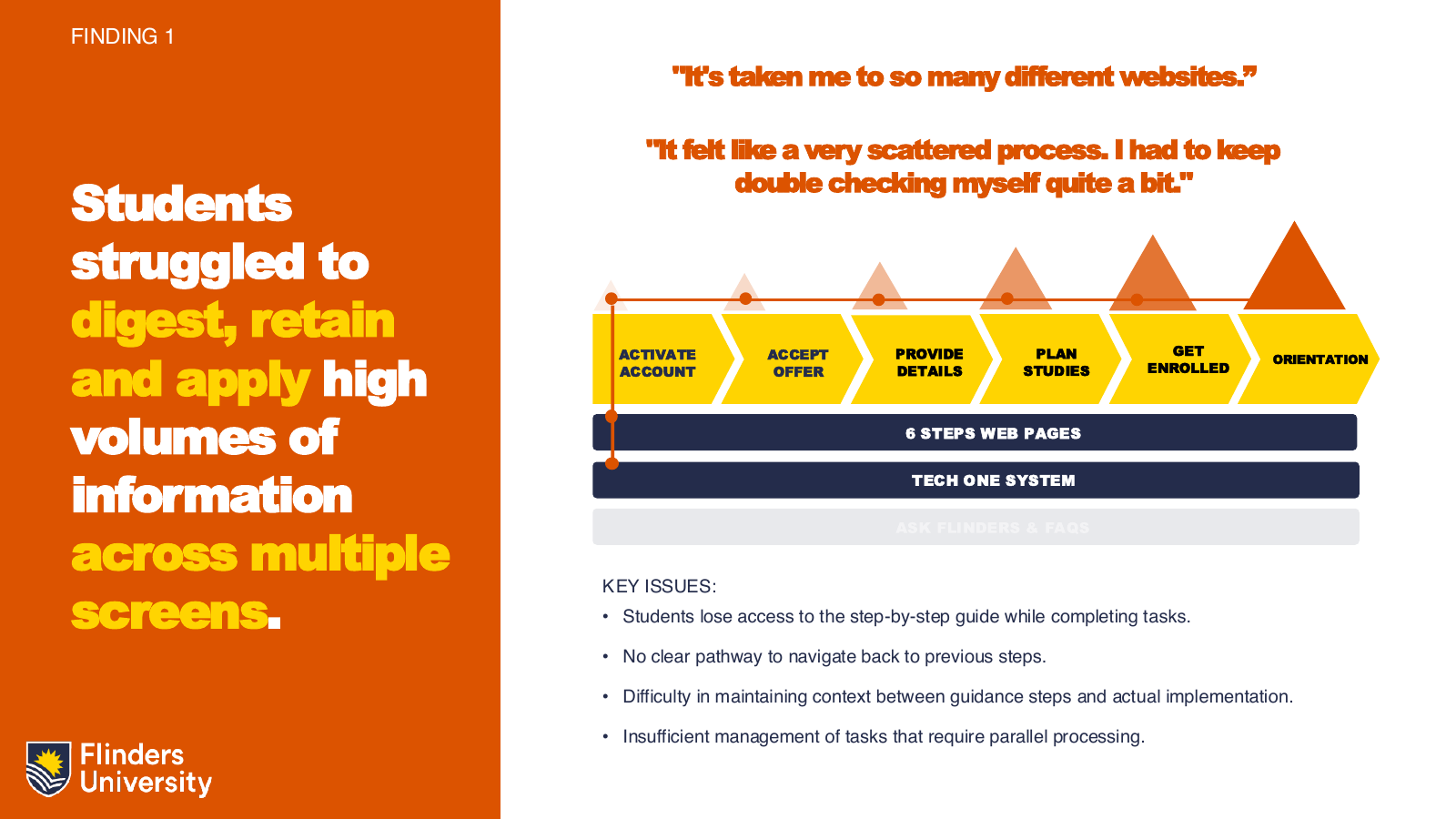Original onboarding research: six guidance steps and Tech One system