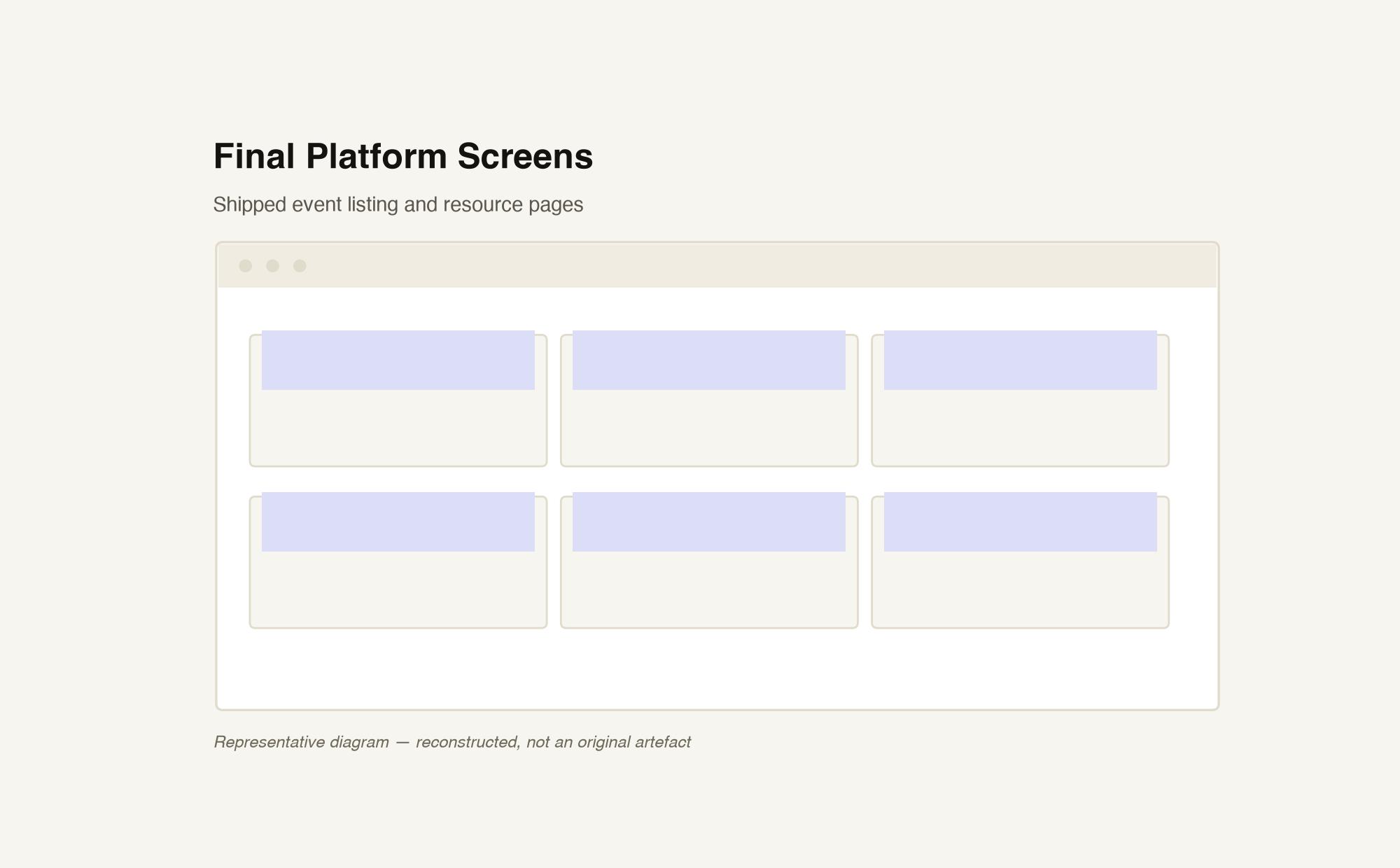 Final platform screens