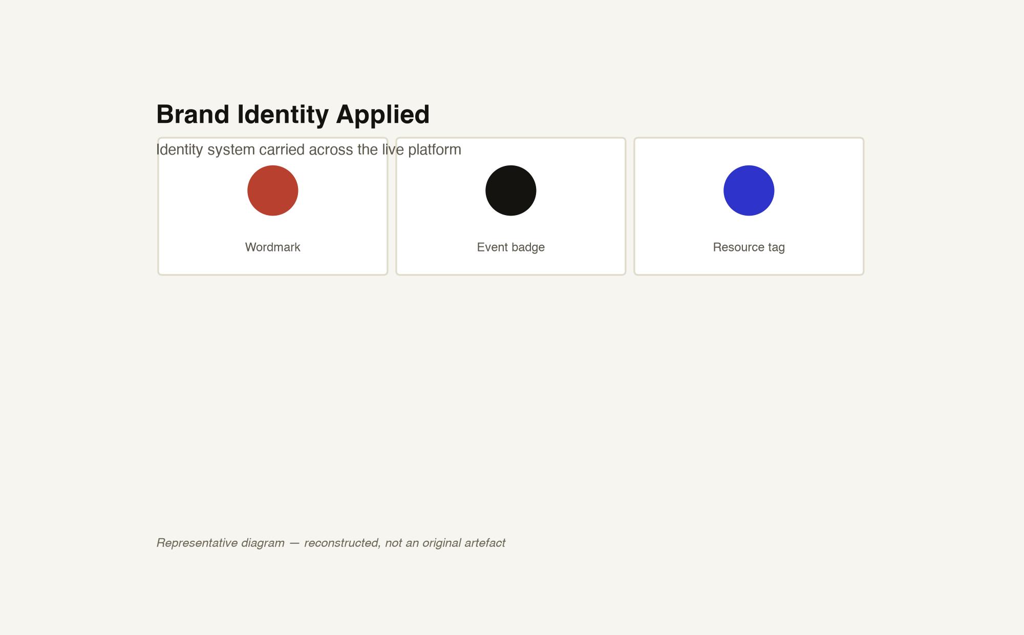 Brand identity applied